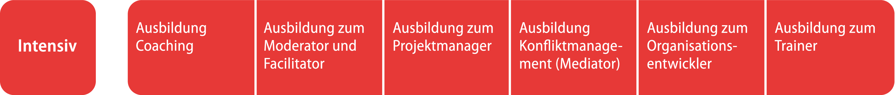 Intensiv